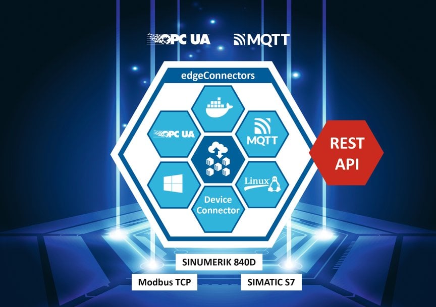 Intégration aux plateformes de configuration simplifiée grâce à la nouvelle API REST des produits edgeConnector de Softing